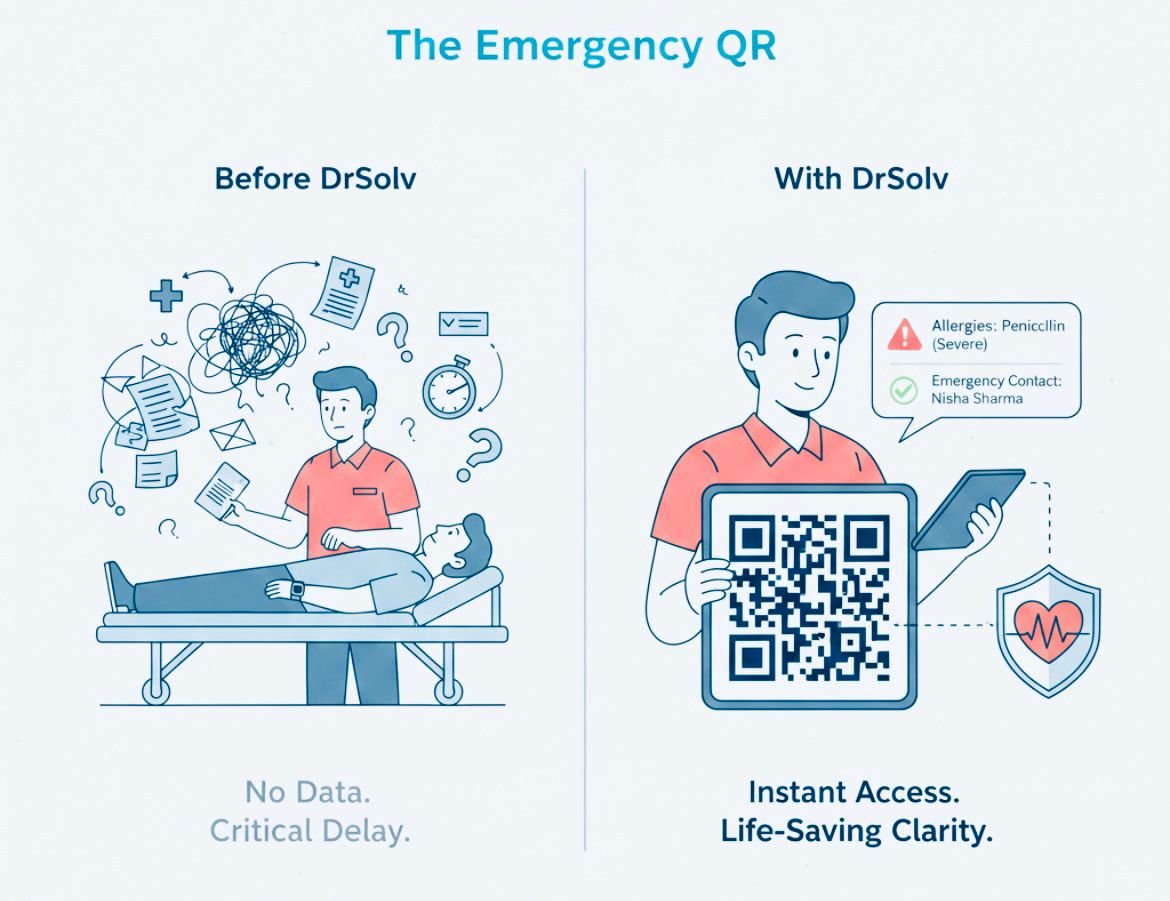 Emergency QR