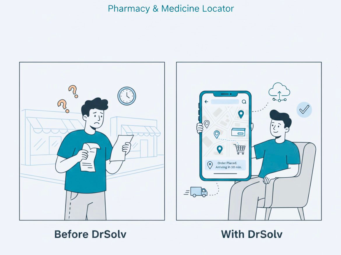 Pharmacy & Medicine Locator